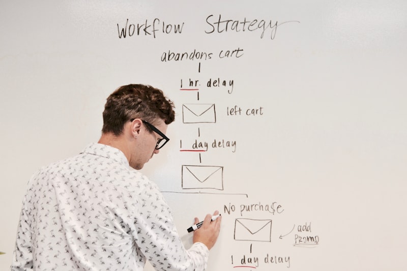 Google & YouTube Ads (PPC) - Our Process